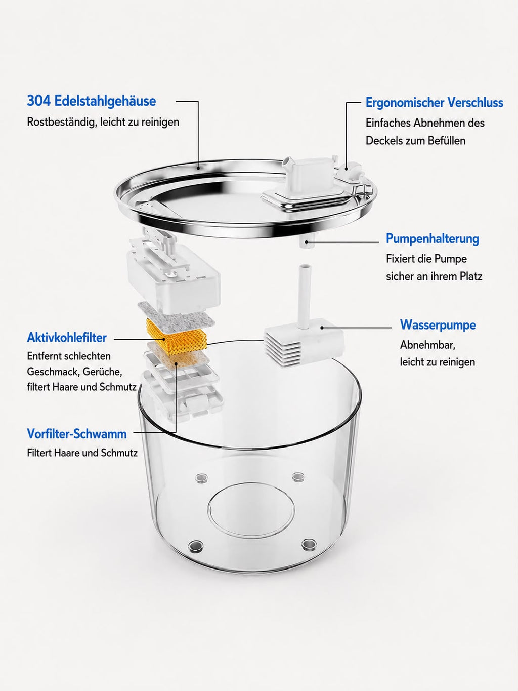 PawFlow Edelstahl-Trinkbrunnen 3 L mit 5 Ersatzfiltern