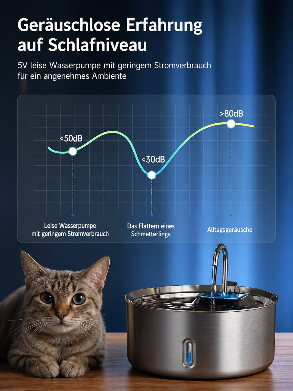 PawFlow Smart Fontain Pro – Edelstahl Haustier-Wasserspender
