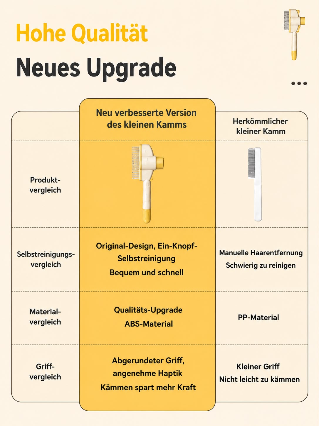 PawFlow Selbstreinigender Premium-Fellkamm für Hunde & Katzen