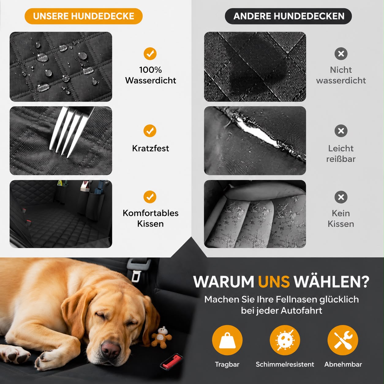 PawFlow Auto-Rücksitzschutz Premium – Wasserdichte Hundedecke für die Rückbank