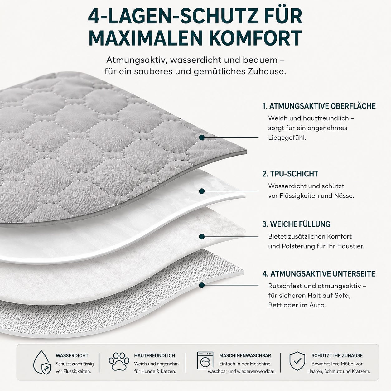 PawFlow™ Premium Sofa-Schutzmatte für Hunde & Katzen