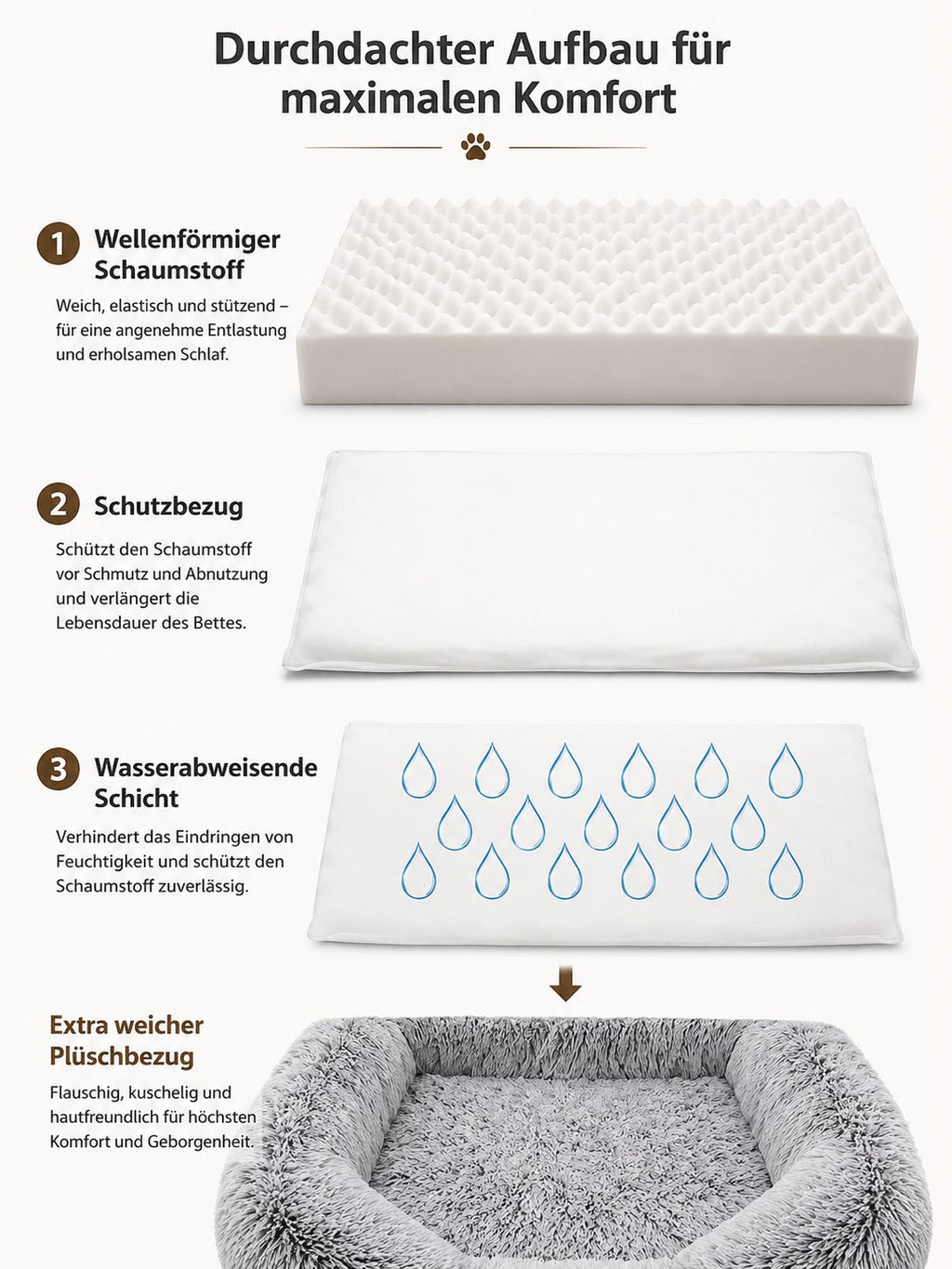 PawFlow Premium Kuschelbett für Haustiere – Extra weich, waschbar & wasserabweisend