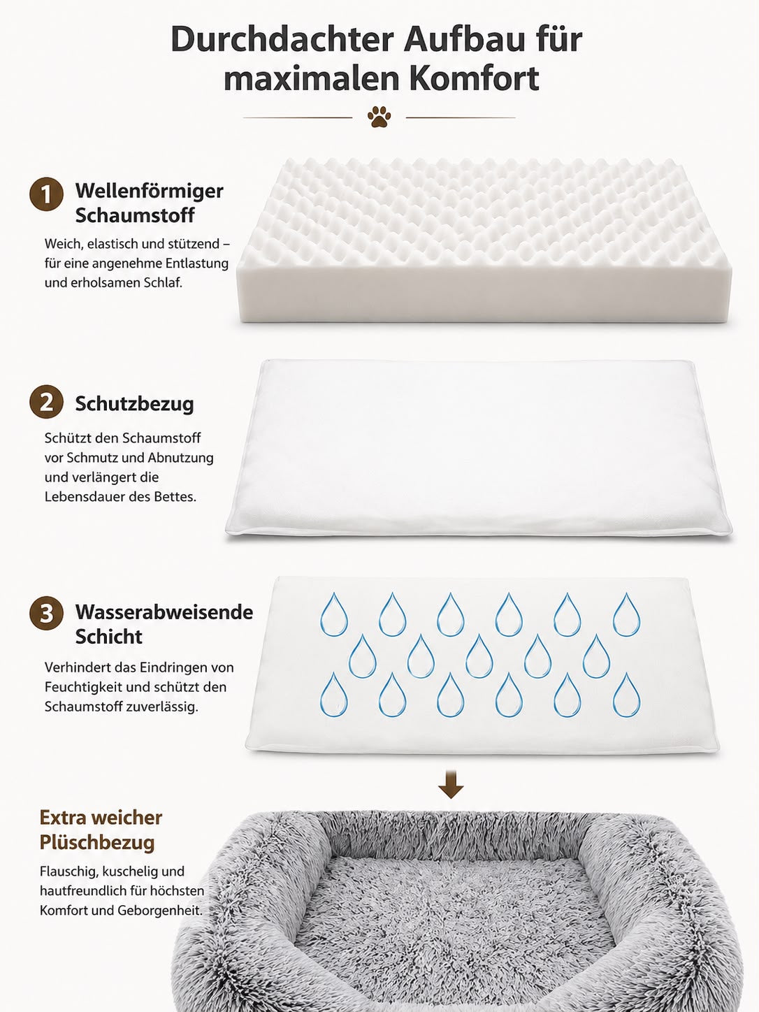 PawFlow Premium Kuschelbett für Haustiere – Extra weich, waschbar & wasserabweisend
